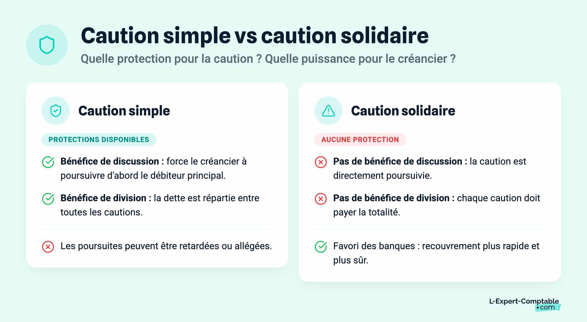 Caution simple vs caution solidaire